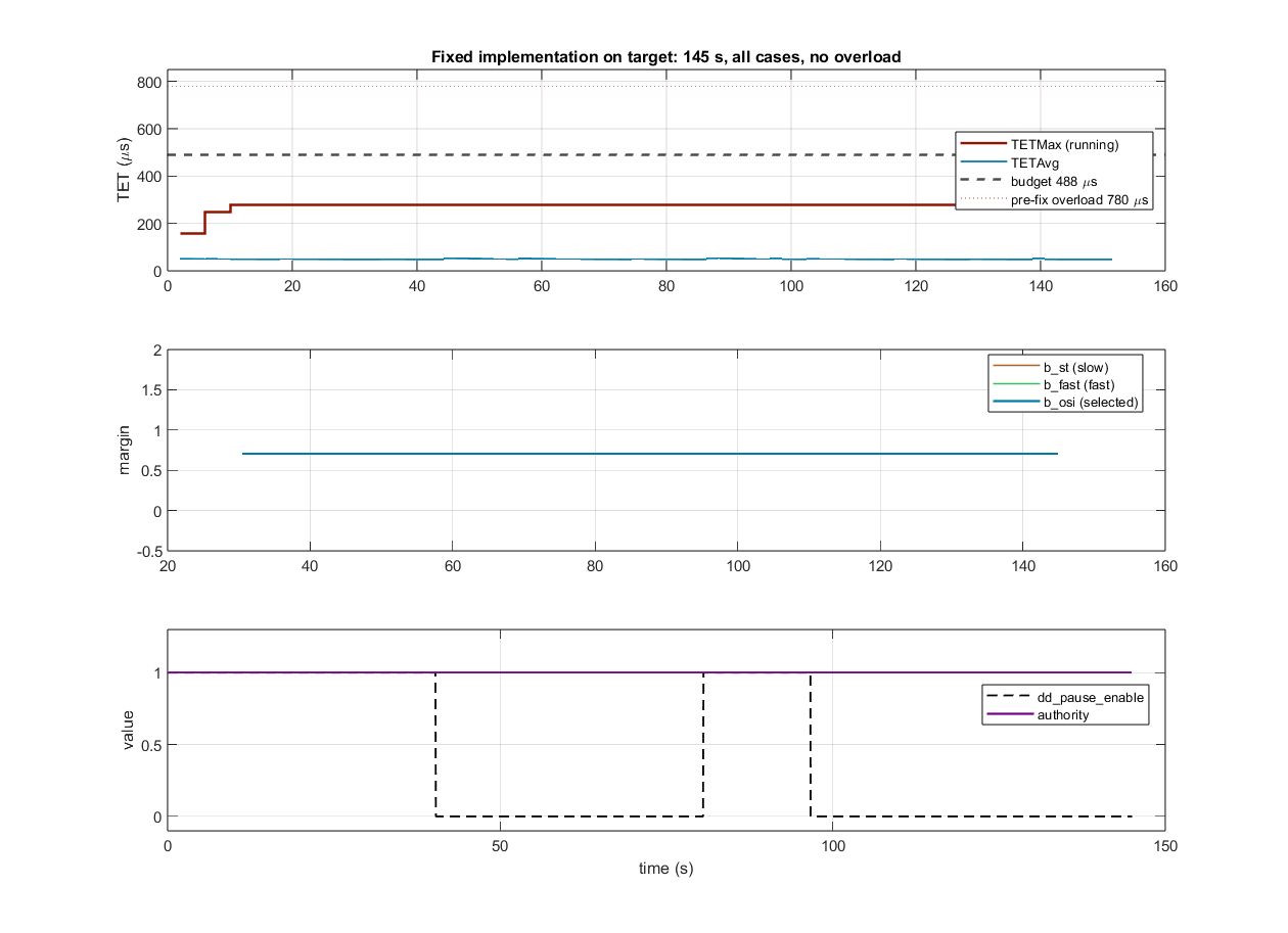 Target verification: TET, margins, authority